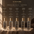 Perfume Library
